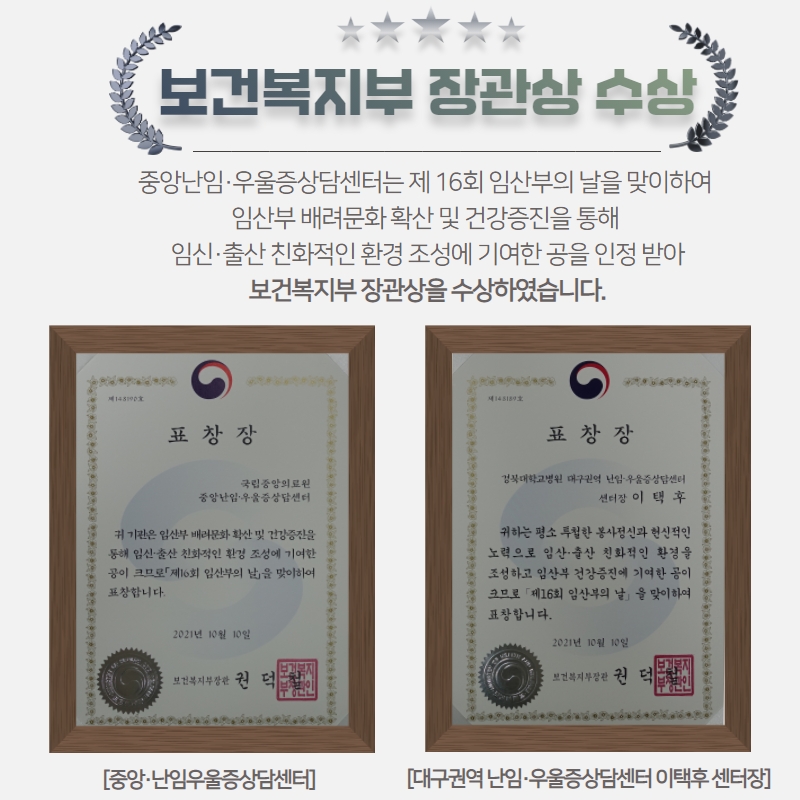 보건복지부 장관상 수상 중앙난임·우울증상담센터는 제16회 임산부의 날을 맞이하여 임산부 배려문화 확산 및 건강증진을 통해 임신· 출산 친화적인 환경 조성에 기여한 공을 인정 받아 보건복지부 장관상을 수상하였습니다. 중앙·난임우울증상담센터 표창장, 대구권역 난임·우울증상담센터 이택후 센터장
